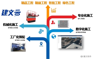 建文數字化項目管理軟件系統 以建筑智能化工程為支點，打造高效工程管理新模式